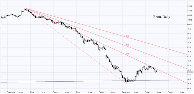Trader avec option binaire