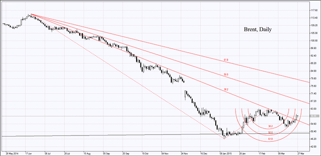 us dollar inched