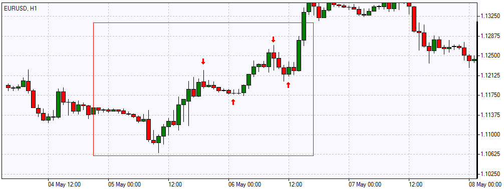 day trading cfd strategies