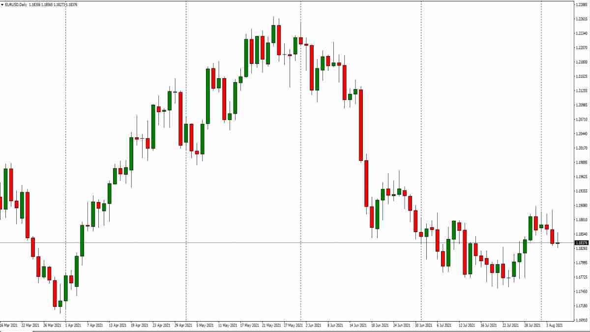Fundamental Analysis Strategy | Fundamental Analysis Forex Strategy | IFCM  UK