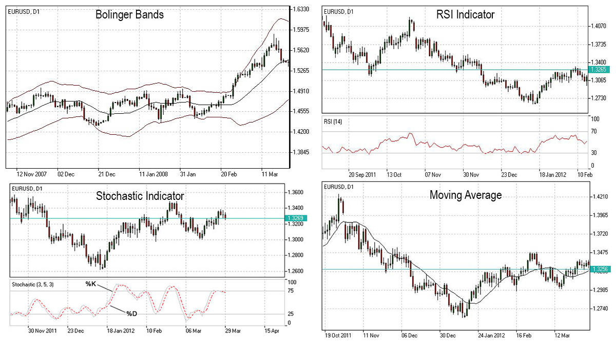 pocket option maximum withdrawal limit per day - What Do Those Stats Really Mean? Apply These 5 Secret Techniques To Improve pocket option maximum withdrawal limit per day